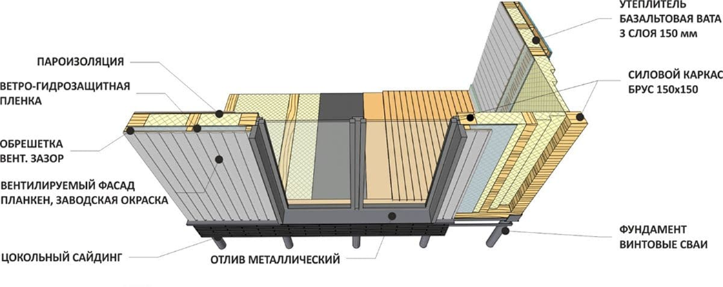 Конструкция модульного дома